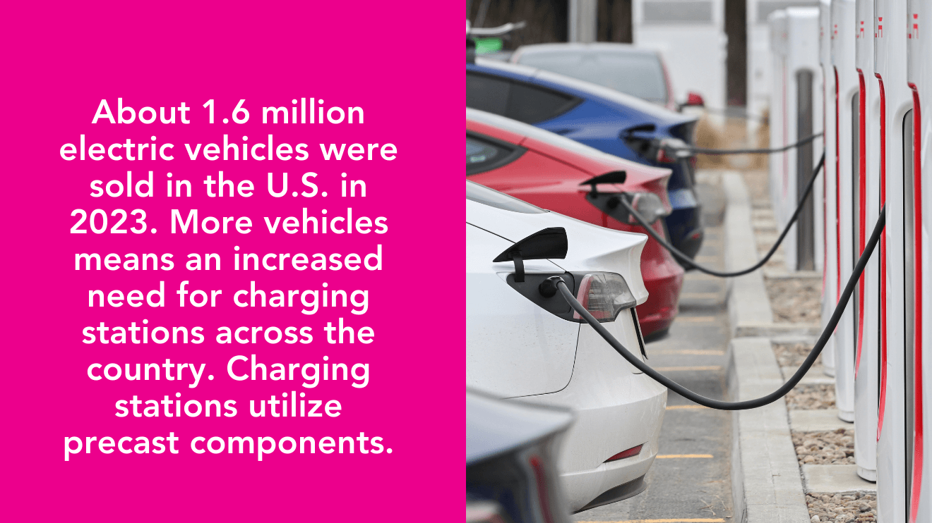 About 1.6 million electric vehicles were sold in the U.S. in 2023. More vehicles means an increased need for charging stations across the country. Charging stations utilize precast components.
